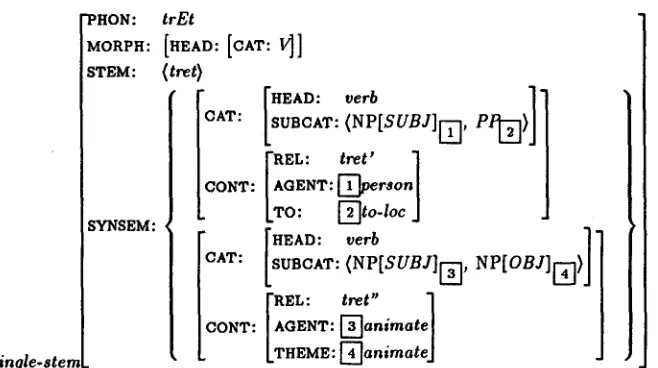 Figure 10: Lexical entry for treten (final version) 