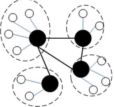 Figure 1: Illustration of a super coordinator system.
