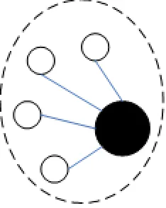 Figure 2: Illustration of a coordinator-based system.