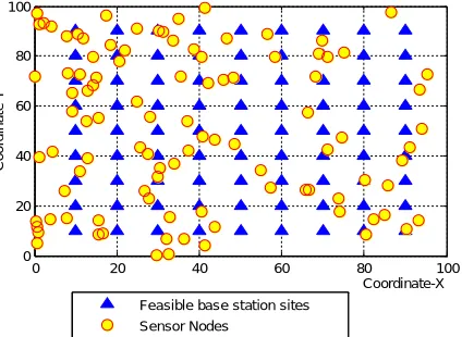 Table 1. Network Parameters and Values 