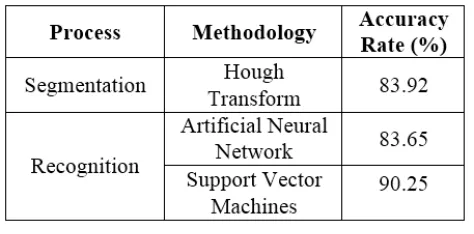Fig 8. Structure of BP neural network 