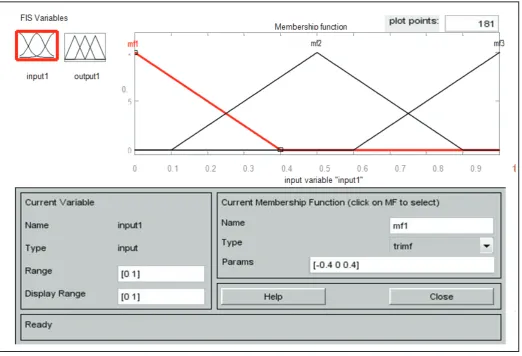 Fig. 1: Creating Input and Output
