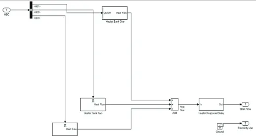 Fig. 4: Schéma Simulink Représente Notre Contrôleur Flou
