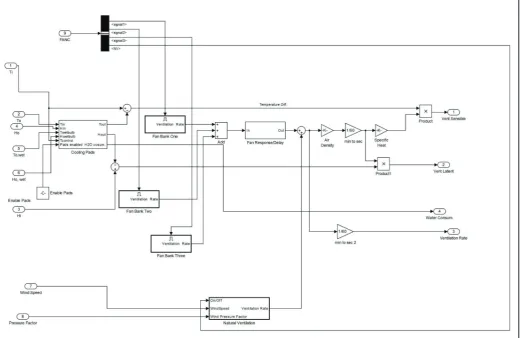 Fig. 8: Evolution of indoor and outdoor moisture in the form of scoop