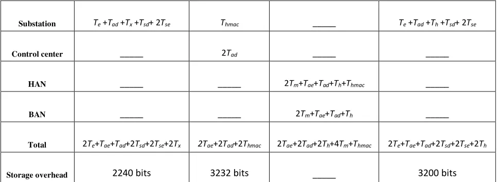 Table 2- Statements 