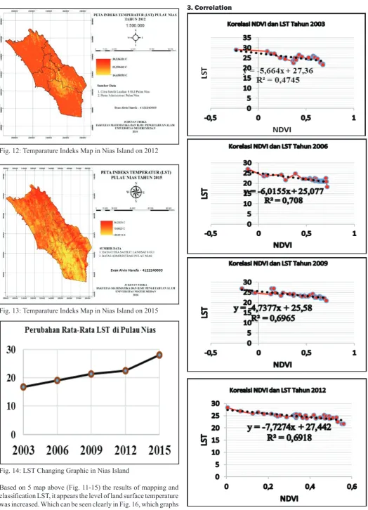 Fig. 12: Temparature Indeks Map in Nias Island on 2012