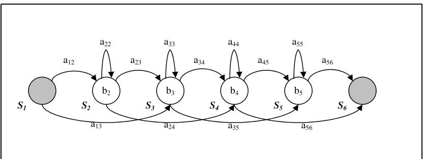 Fig. 1(b). Spectrogram and waveform along with transcription of the sentence:  All that glitters is not gold at all