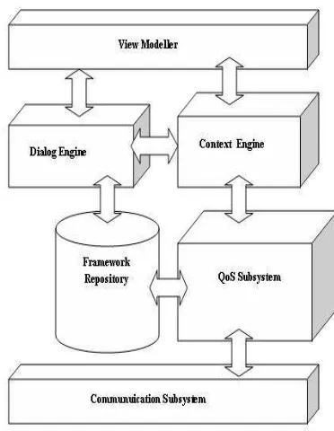 Figure 1: iHMIFw Core Components    