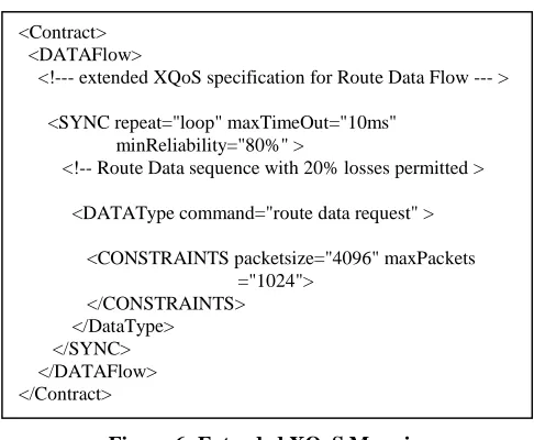 Figure 6: Extended XQoS Mapping    