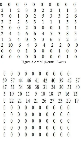 Figure 5 AMM (Normal Event) 