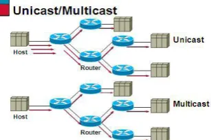 Figure 1: Encryption / Decryption with Key. 1.2 Unicast