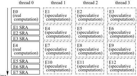 Figure 2: A scenario with an invalid result (E4) fromspeculation computation