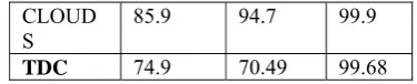 Table 1. Main features of Satimage, Segment, and Shuttle  datasets. 