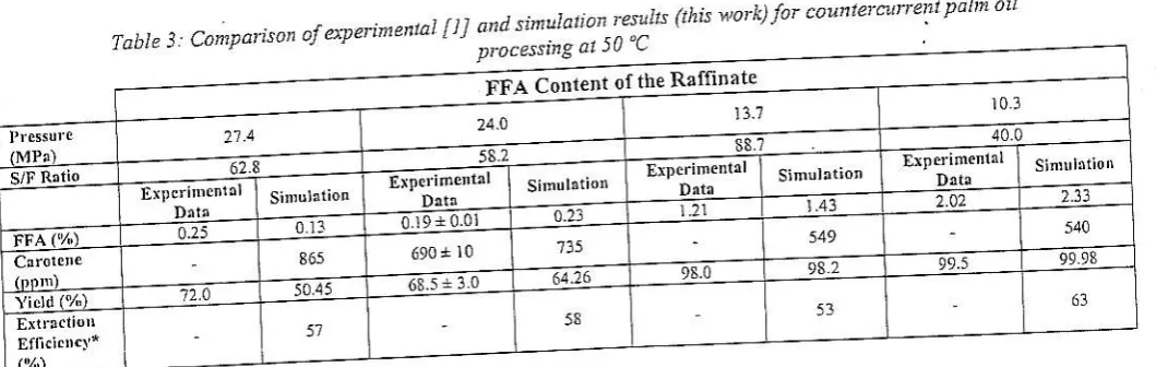 Table 4: Sinulation *n'*" 