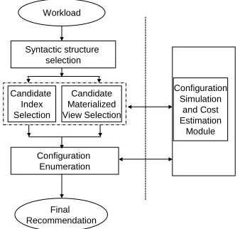 Fig. 1. Overall system architecture [6, 14].