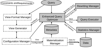 Fig. 3. Using derived data in QPET.