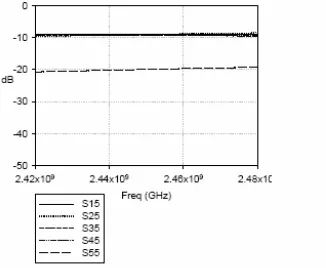 Figure 3.1 The system configuration 
