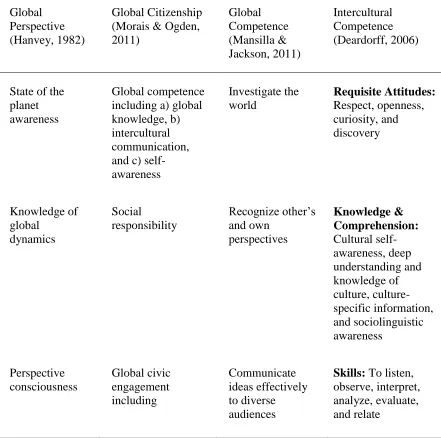 Table 2.1. 
