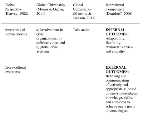 Table 2.1. (Continued) 