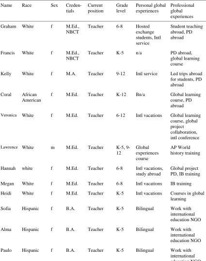Table 3.1. (continued) 