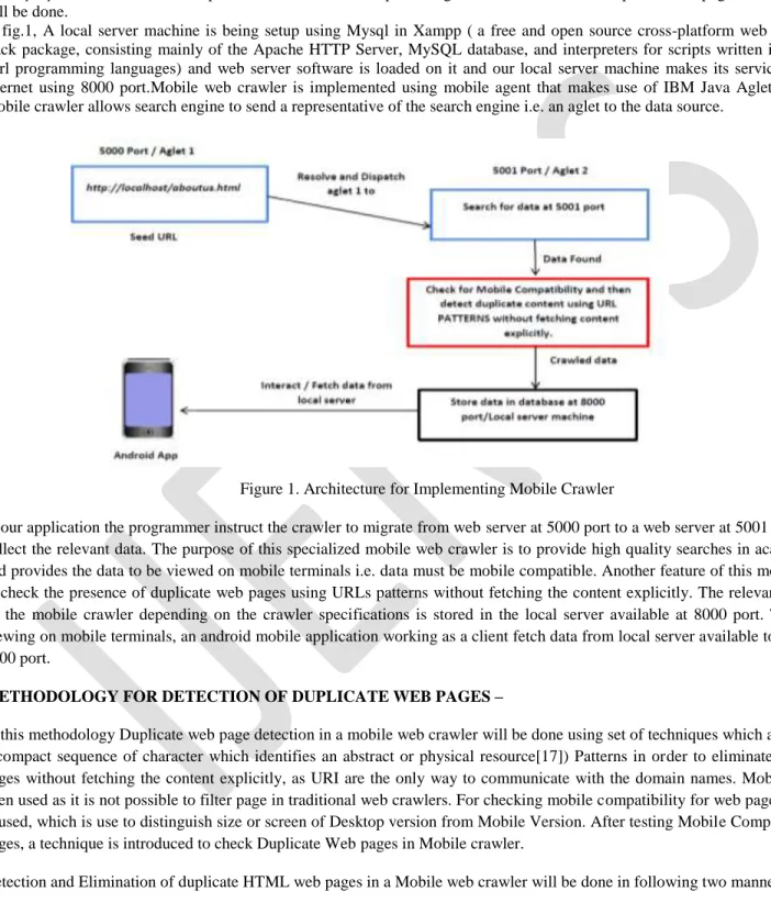 Figure 1. Architecture for Implementing Mobile Crawler 