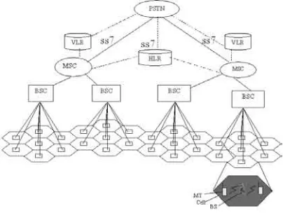 Fig. 1.1 The Cellular Architecture in PCS Network 