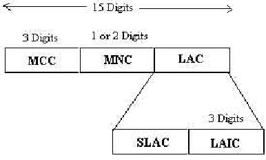 Fig. 2.1 The Cellular Architecture Employing the SLA 