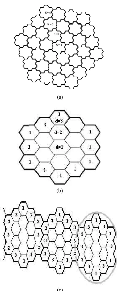 Fig. 3.1 The Boundary cells in an LA or SLA