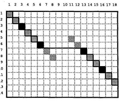 Figure 1: Paragraph Alignment 