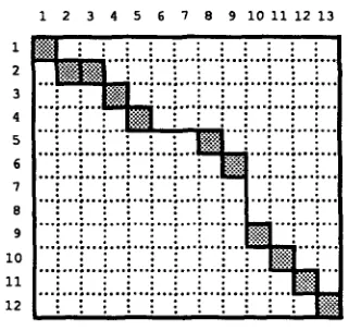 Figure 2: Minimizing alignment errors 