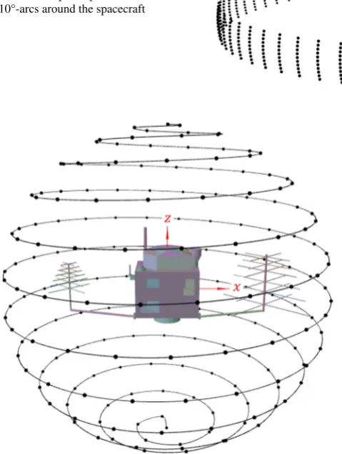 Fig. 3 A visualisation to