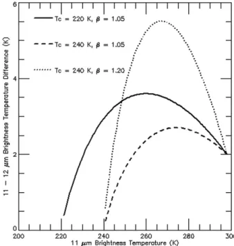Figure 2 demonstrates the relationship between T c , e c , and b on the split-window observations