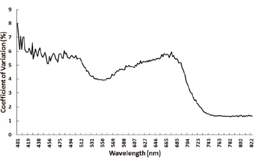 Fig. 8 The spectrometer of the UAV goniometer was triggered three times at each waypoint