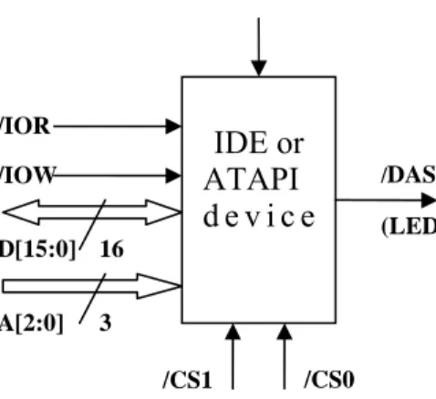 Fig. 1 – IDE main connections. 
