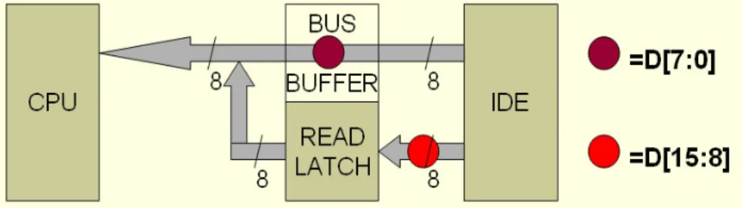 Fig. 2 – The principle for data reading. 