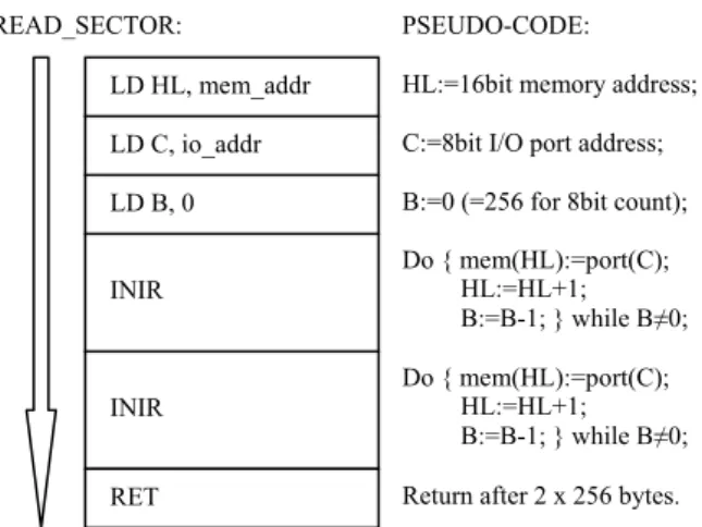 Fig. 6 – Sector reading algorithm. 