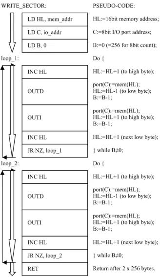 Fig. 7 – Sector writing algorithm. 