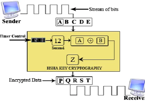 Fig 2: Decryption at Receiver Side 
