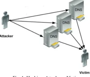Fig. 1: Hacking: Attacker – Victim 