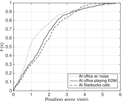 Figure 2.16 Two additional input applications using vTrack system: (a) a larger virtual trackpad