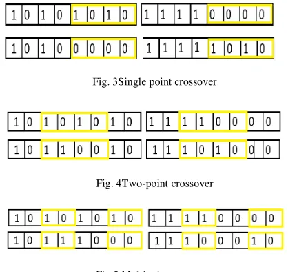 Fig. 3Single point crossover 