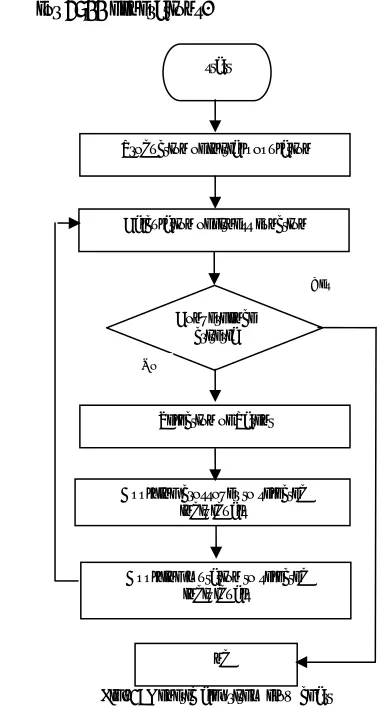 Fig. 2: IEEE modified 35 node test feeder  
