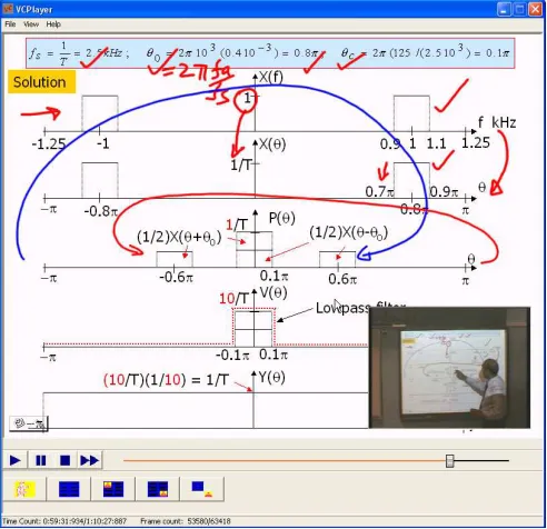 Fig. 4: An example of captured lecture content 