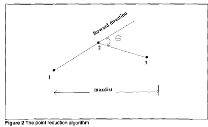 Figure 2 The point reduction algorithm 