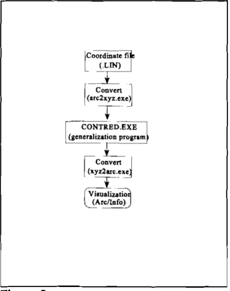 Figure 3 The testing flow chart. 