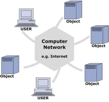 Figure 2 is showing the principal architecture of distributed systems (Nagappan et al, 