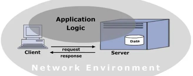 Figure 3 is showing the general architecture of a client-server system. 