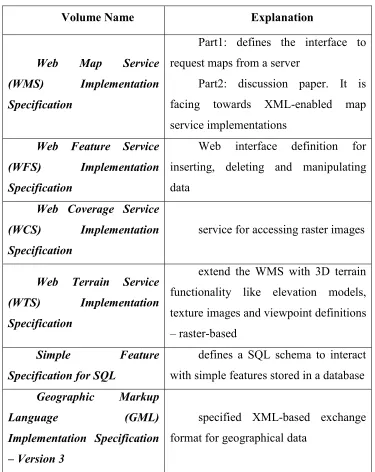 Table 1: Research Related OpenGIS Implementation Specifications 