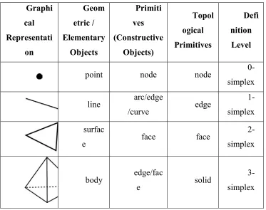 Table 2: Expressions according to their Status Modeling Level 