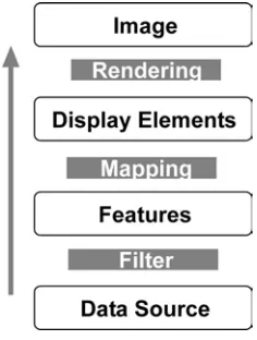 Figure 7) – based on Haber and McNabb (1990) (Doyle and Cuthbert, 1998). 